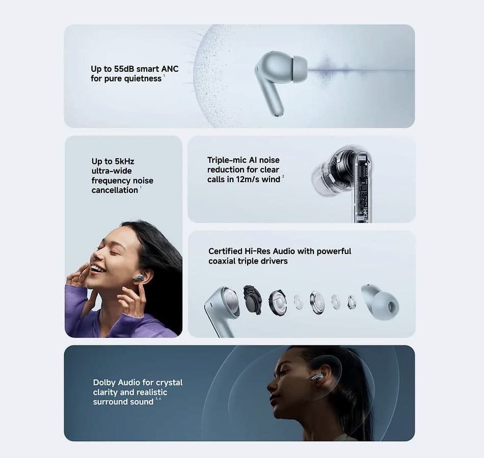 Redmi Buds 8 Pro TWS Earbuds with Active Noise Cancellation