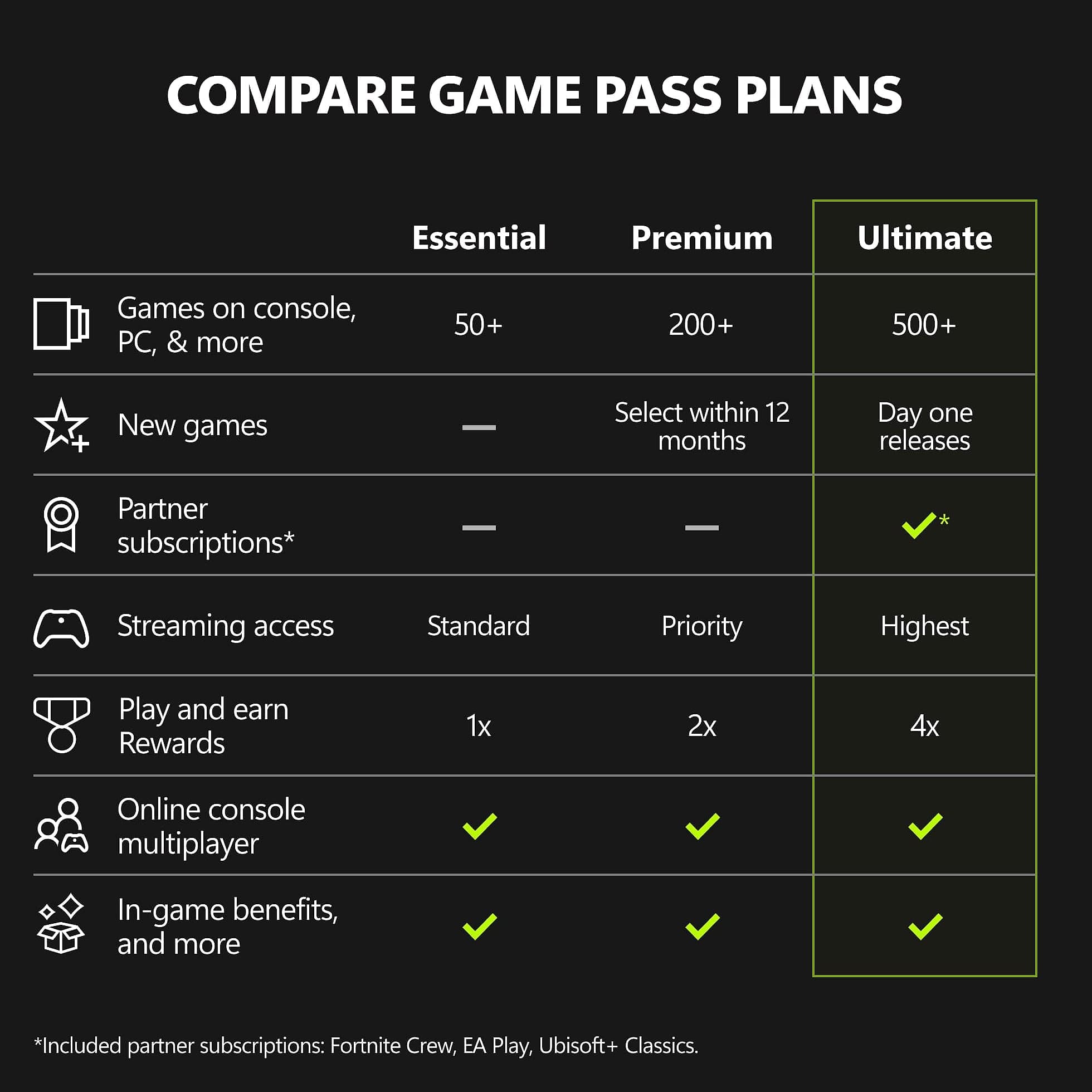 Xbox Game Pass Ultimate 1 Month Membership Digital Code