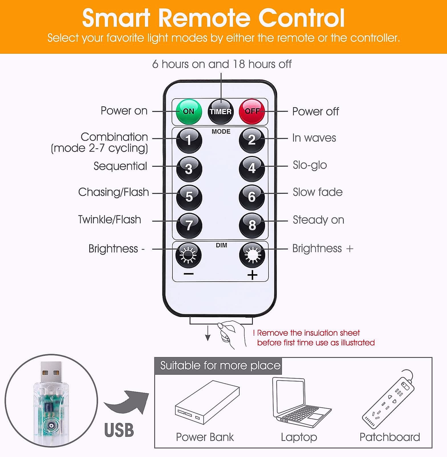 Minetom 300 LED Dimmable Fairy Lights with Remote and Timer