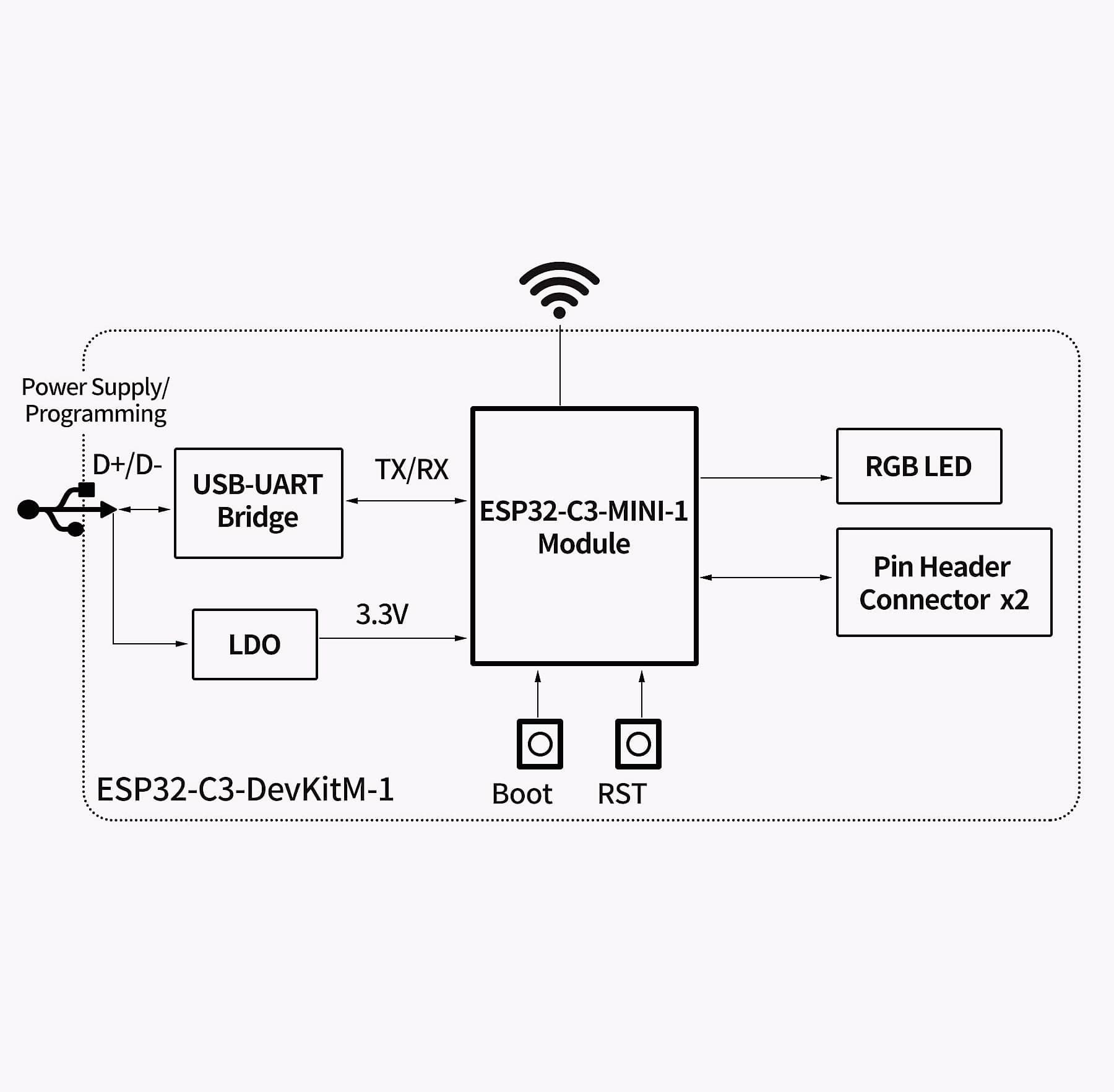 FancyWhoop ESP32-C3 Development Board with WiFi Bluetooth